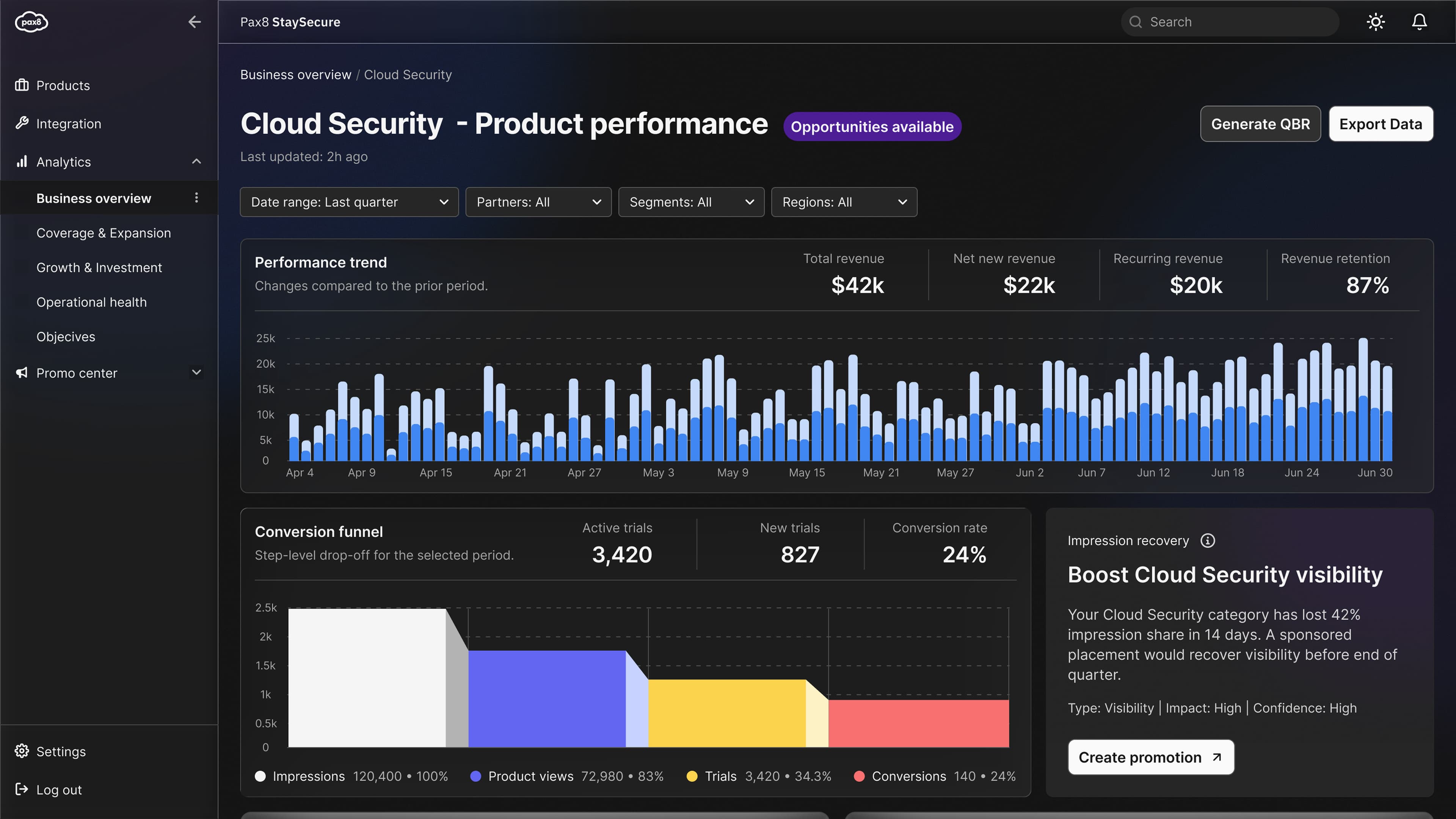 Pax8: Building a Monetisation System from a PowerPoint Slide and a Prayer